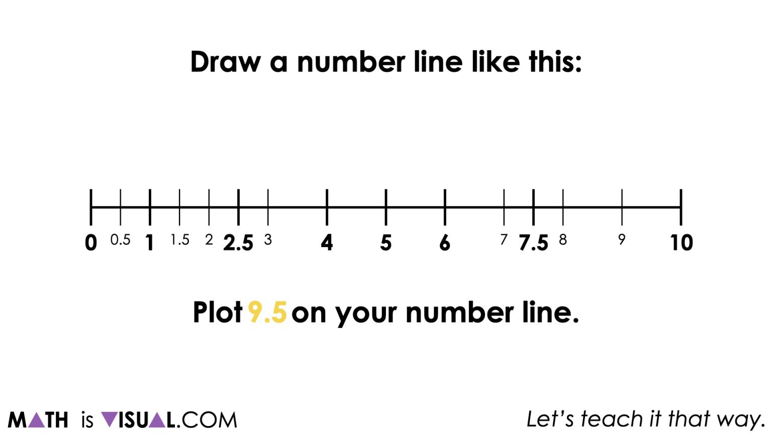 Visualizing Measures of Central Tendency On The Number Line