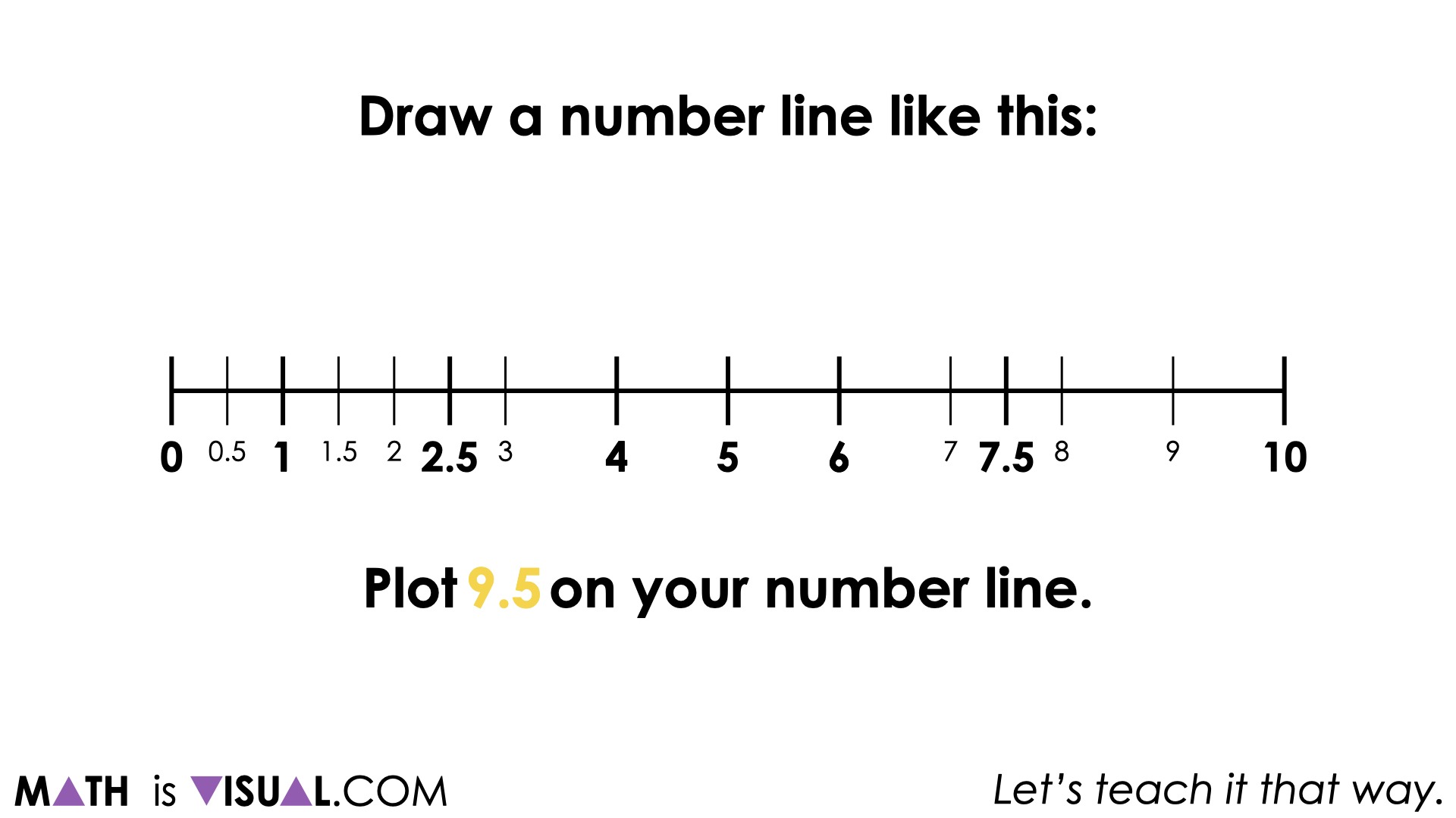 Visualizing Measures of Central Tendency On The Number Line