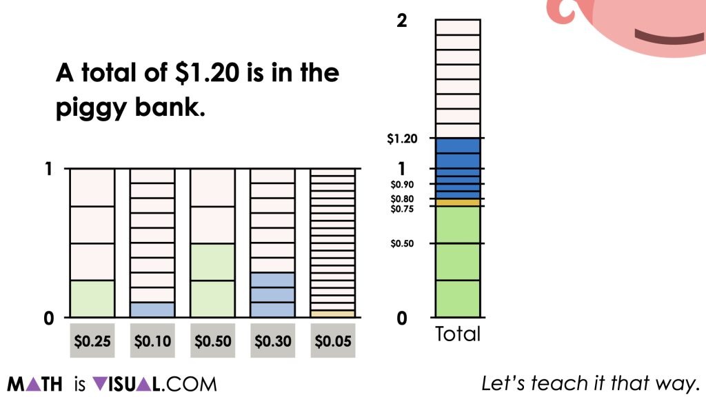 Piggy Bank, Fractions and Decimals With The Money Model