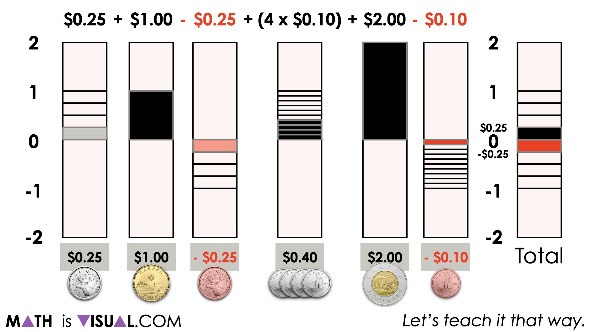 piggy-bank-day-4-purposeful-practice-05-math-is-visual-prompt