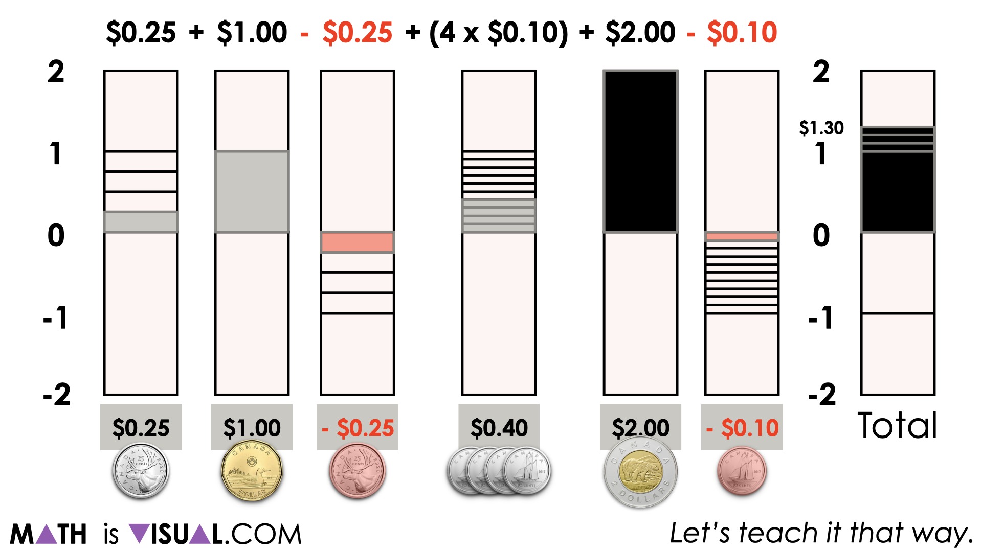 adding fractions and decimals