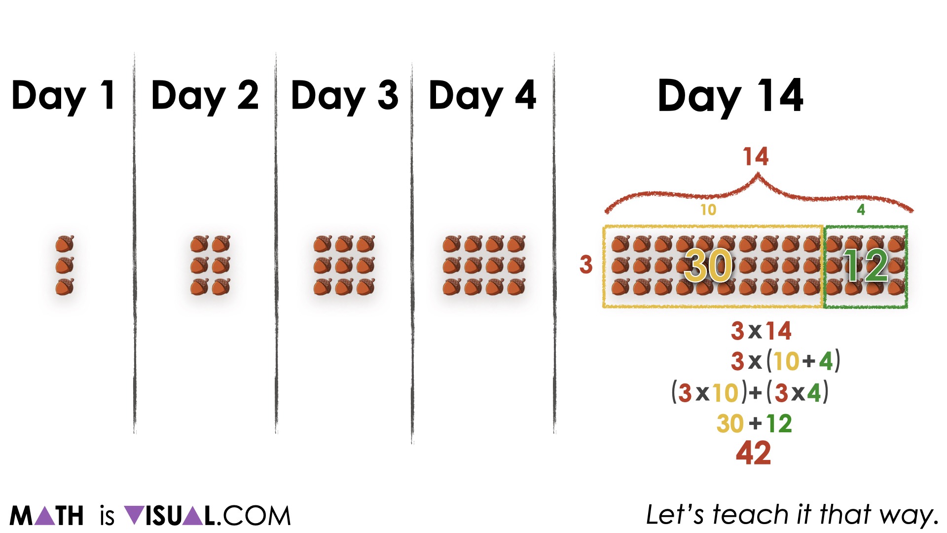 Growing Proportional Geometric Patterns | Visual Number Talk Prompts