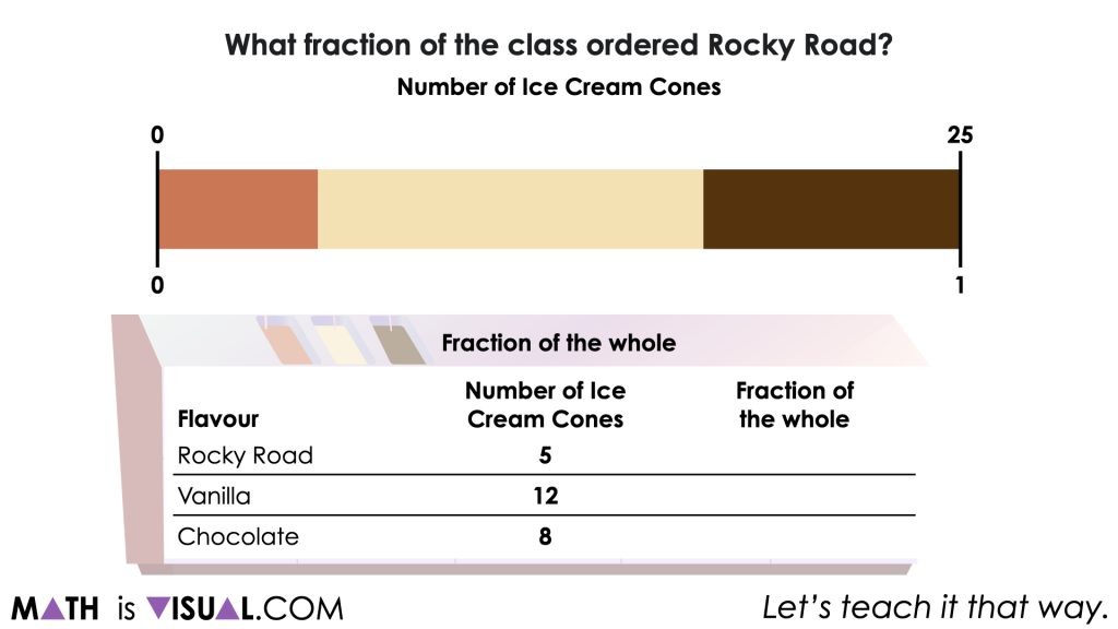 Relative Frequency Number Talk