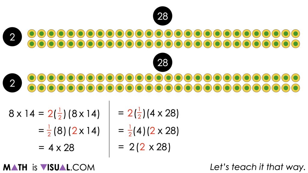 Multiplication properties