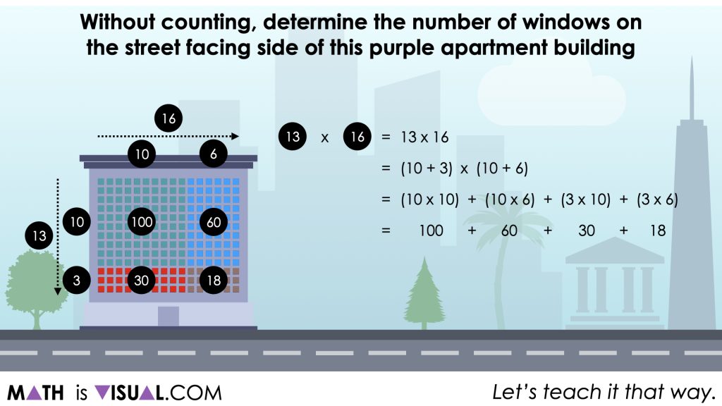 Distributive Property 