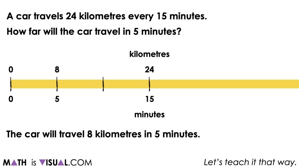 scalling ratios