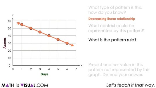 Relative In A Math Problem Fractions, Percent and Relative Frequency - Math Is Visual