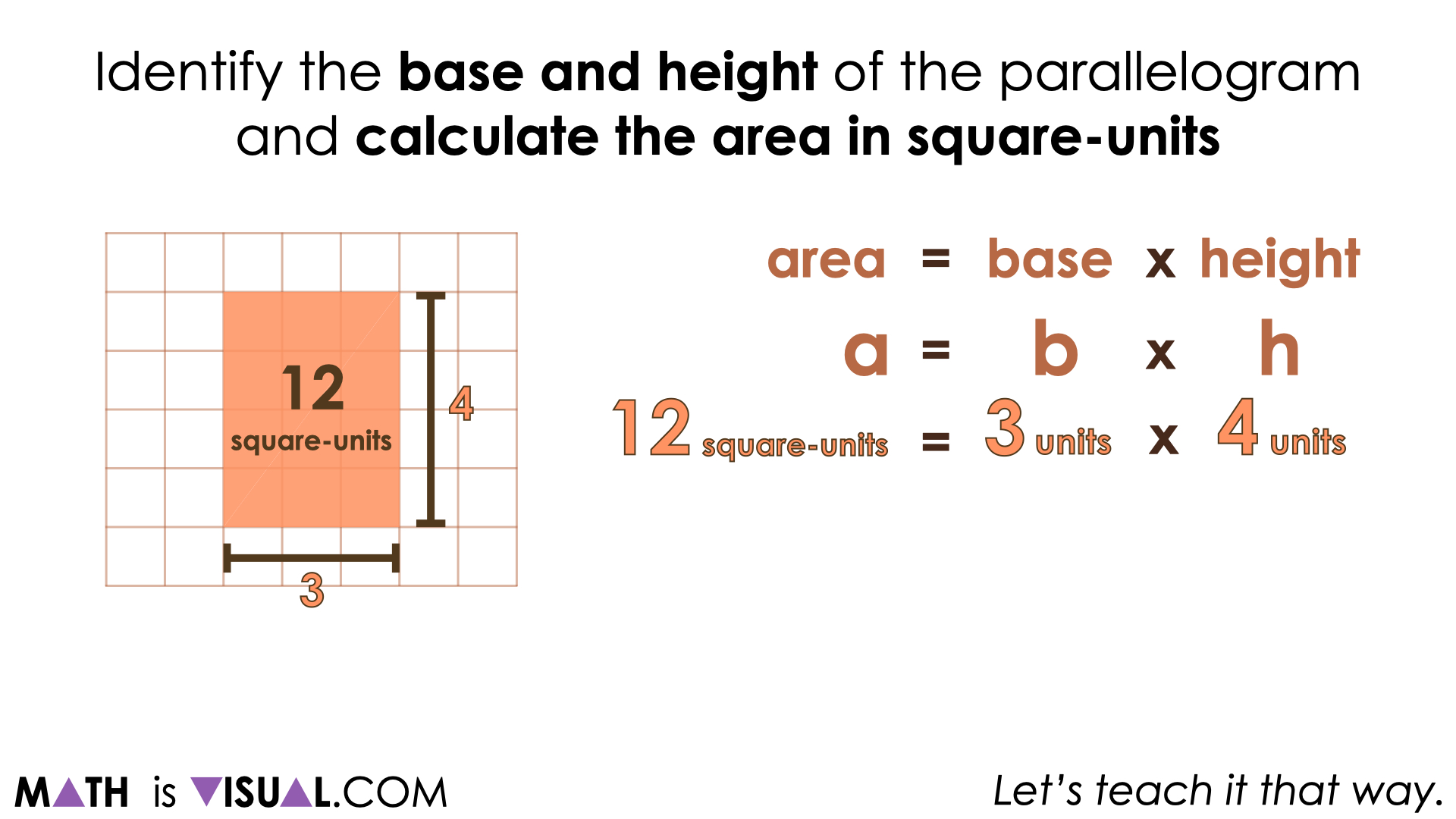 Visualizing the Area of a Parallelogram Formula Number Talk Prompts