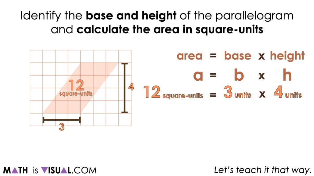 parallelogram area