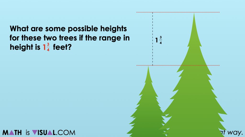 Range of a dataset