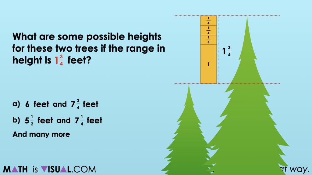 Range of a dataset