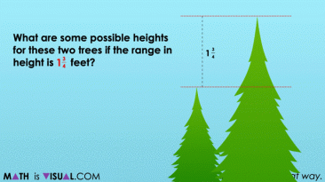 Range of a dataset