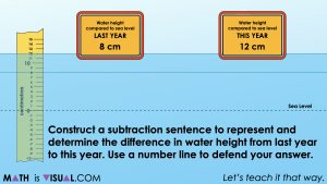 Integer subtraction