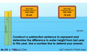 Integer subtraction