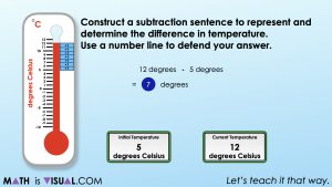 Subtracting negative numbers