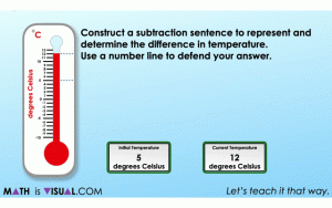 Subtracting negative numbers