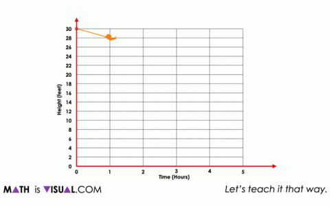 Rising Water [Day 6] - Math Talk and Show Your Growth - 04 - Visual ...