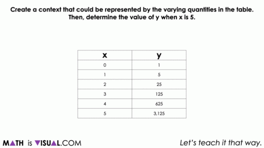 Math Is Visual: Let's Teach It That Way | Free Visual Math Talk Prompts