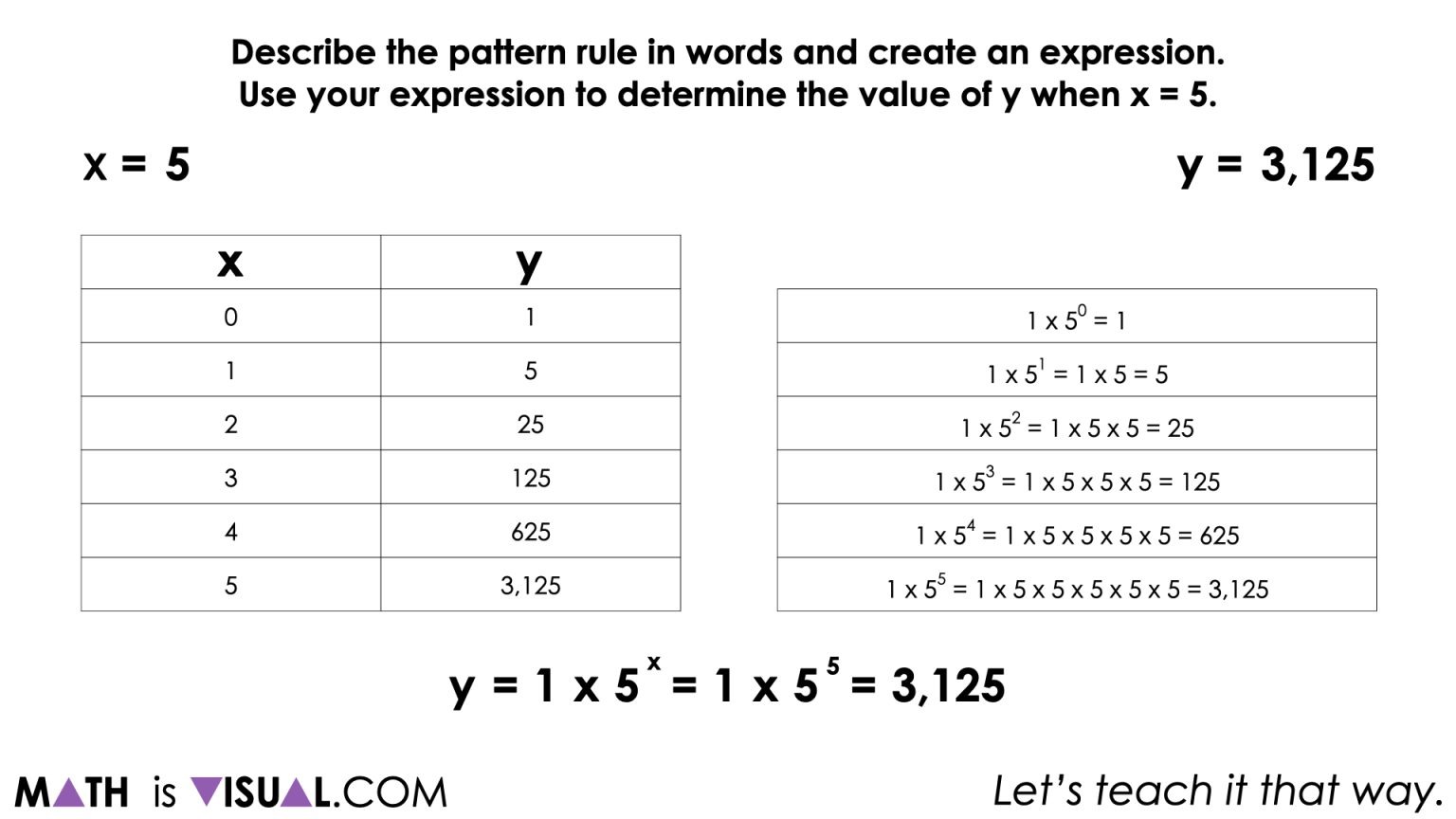 More Exponential Growth Patterns With Tables Visual Number Talk