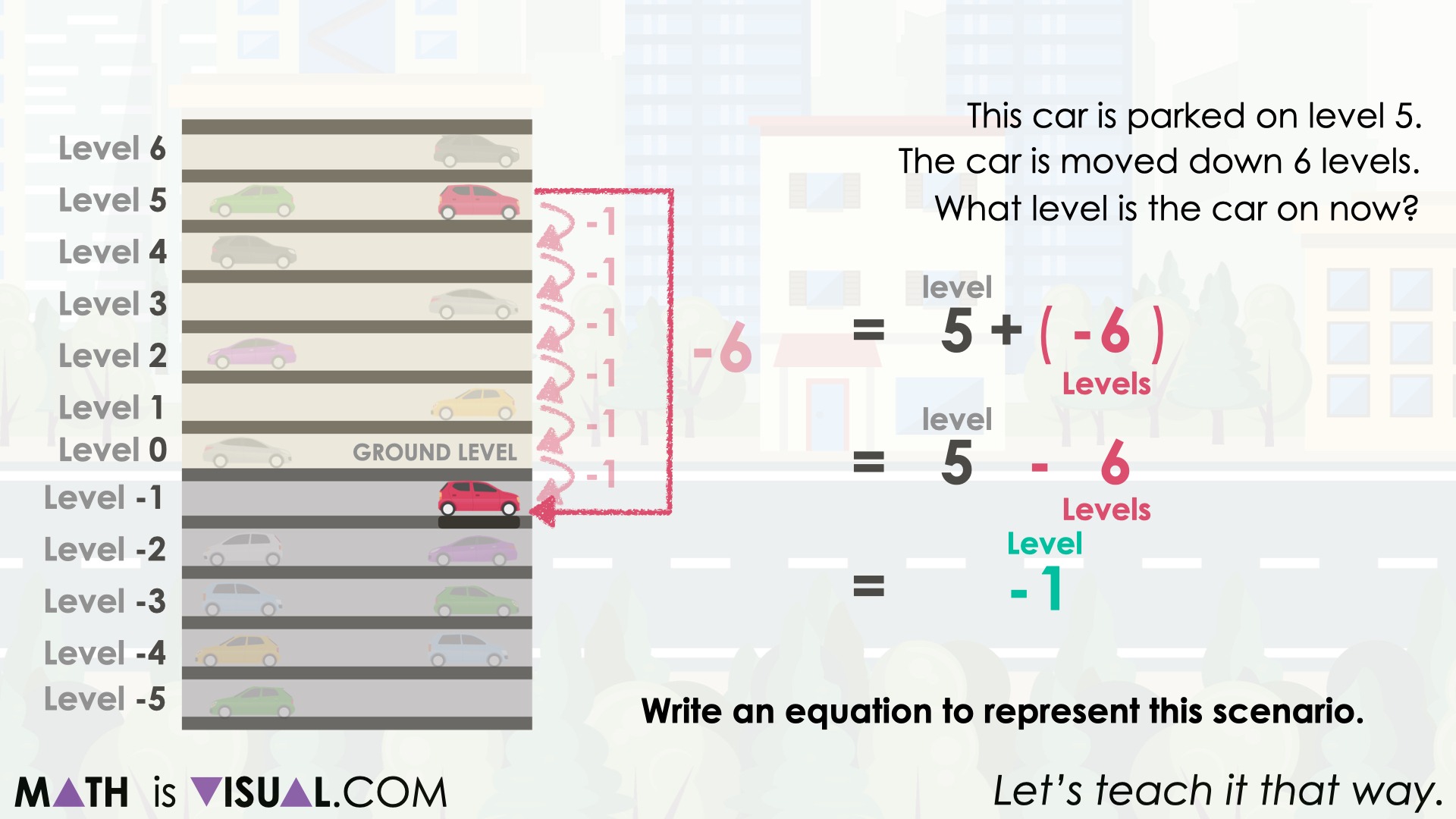Add and Subtract Integers Visual Number Talk | Adding Negative Numbers