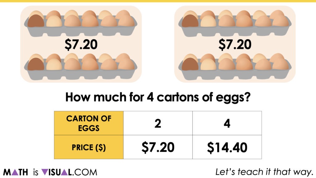 Scaling Ratios