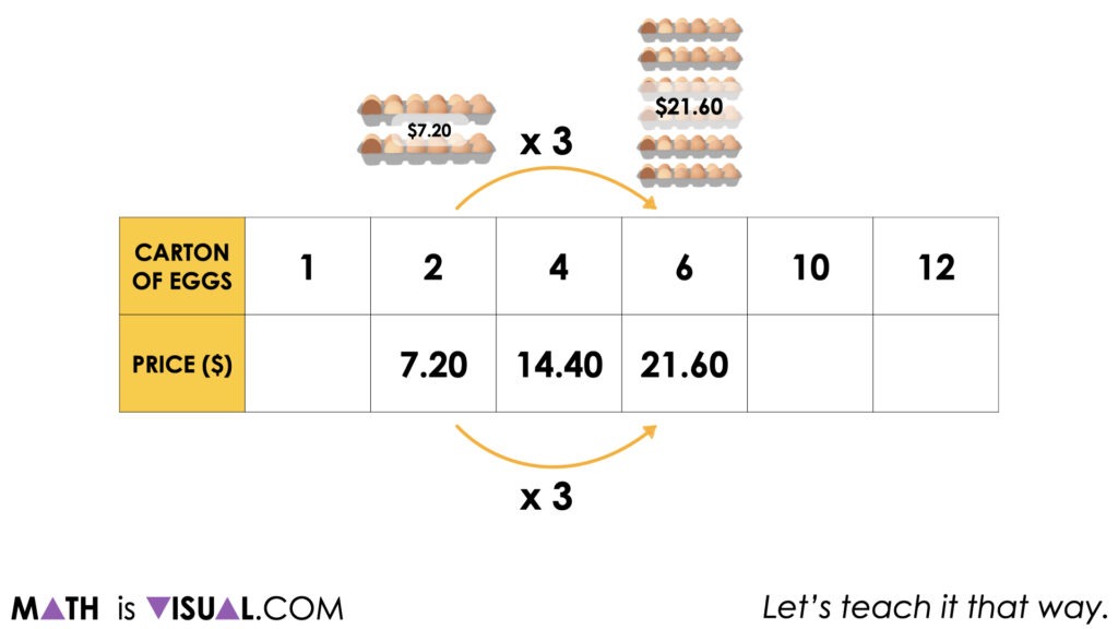 Scaling Ratios