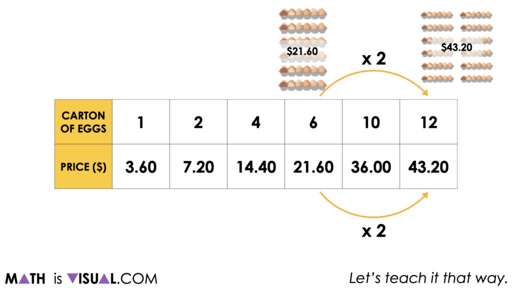 Scaling Ratios