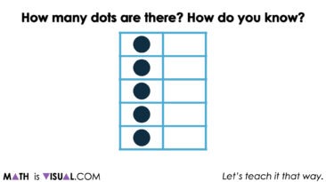Using Addition and Subtraction to Make 10 Visual Number Talk Prompts