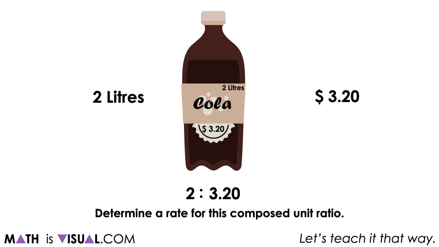 scaling-ratios-on-the-double-number-line-visual-math-talk
